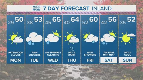 Weather 19 day - As the old saying goes, “Forewarned is forearmed.” This sentiment holds true when it comes to weather forecasting as well. One of the primary advantages of a 30-day extended weathe...